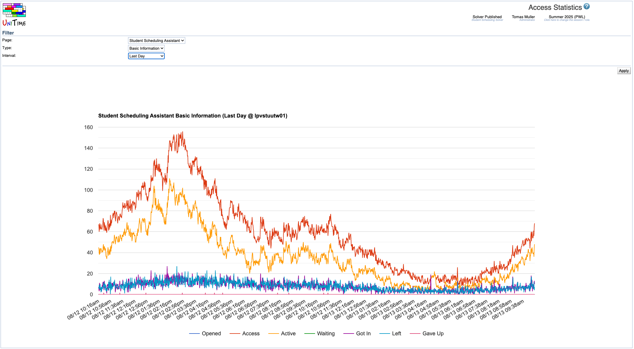 Access Statistics