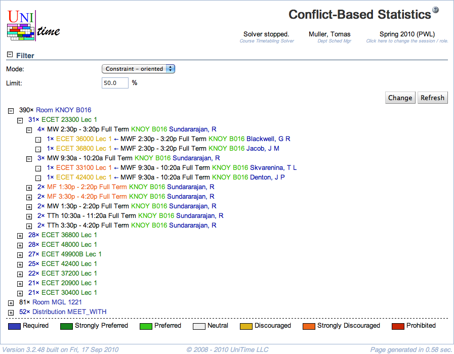 Conflict-Based Statistics