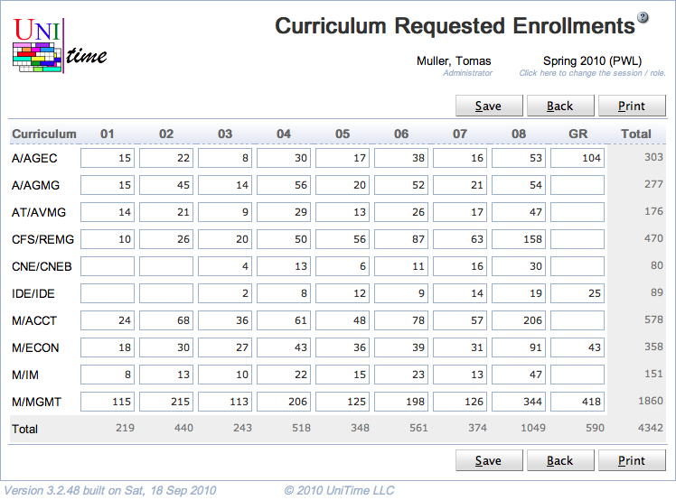 Curriculum Requested Enrollments