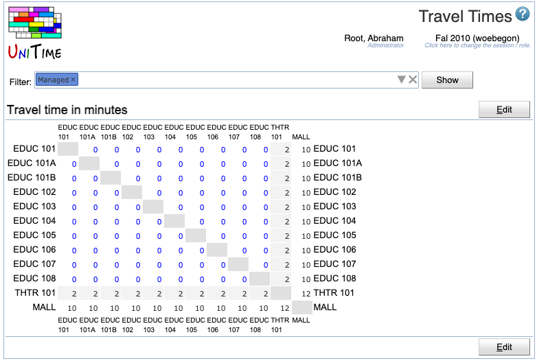 Travel Times